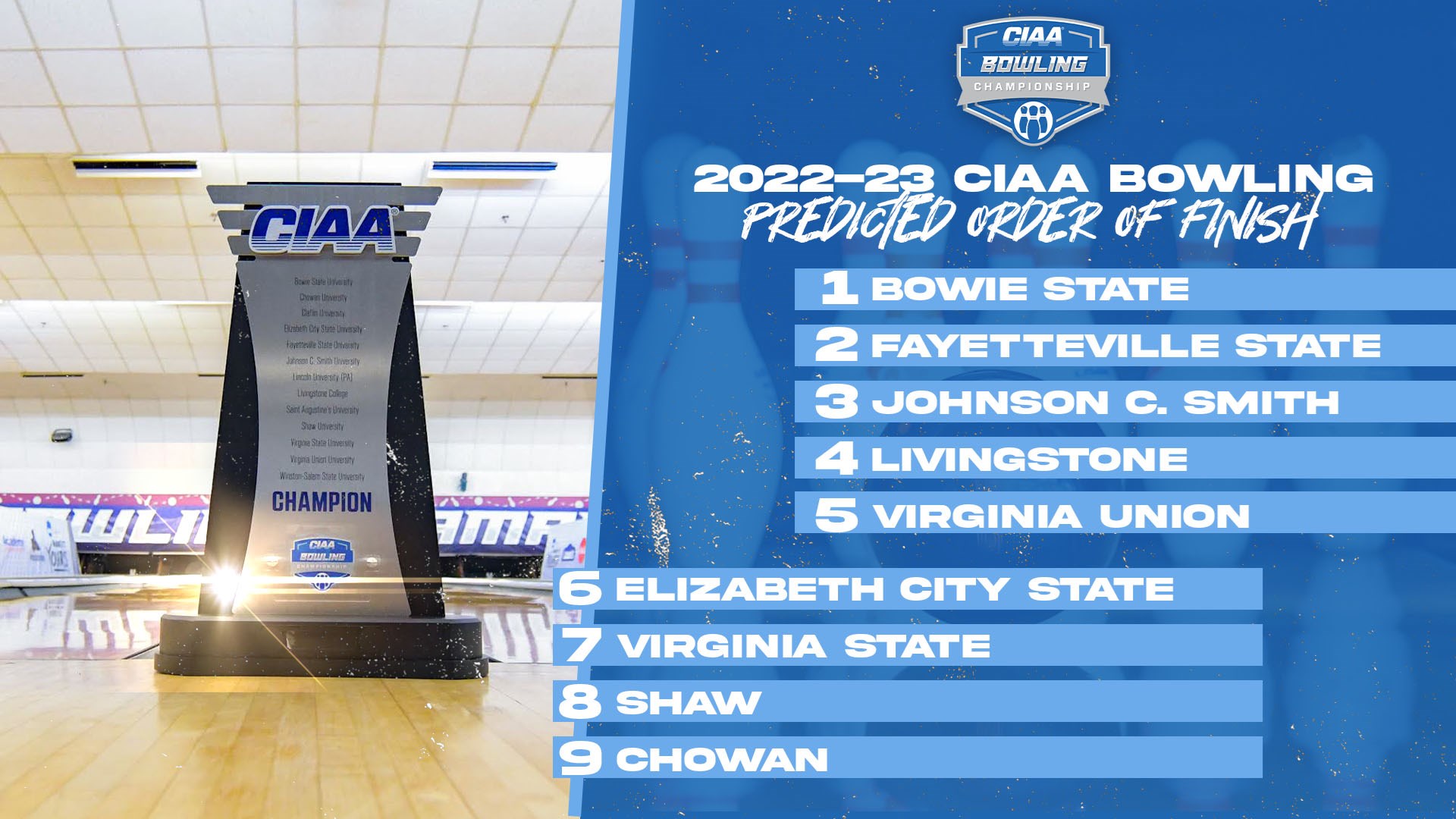 CIAA Announces 2022-23 Bowling Preseason Predictions and All-Conference Team