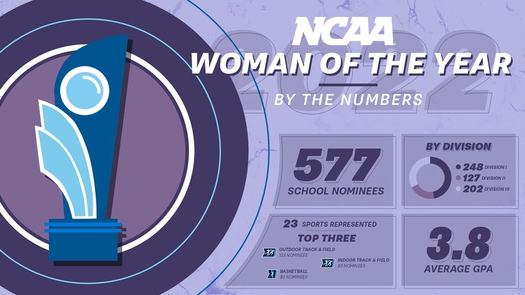 Seven Nominees for NCAA Woman of the Year from CIAA