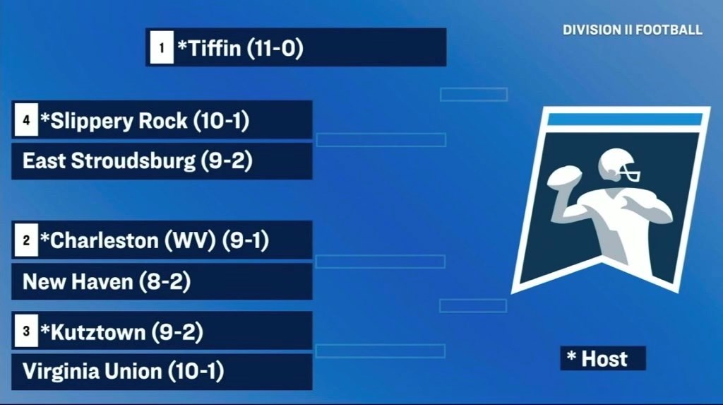 Virginia Union Earns Eight Seed in 2023 NCAA Division II Football Playoffs