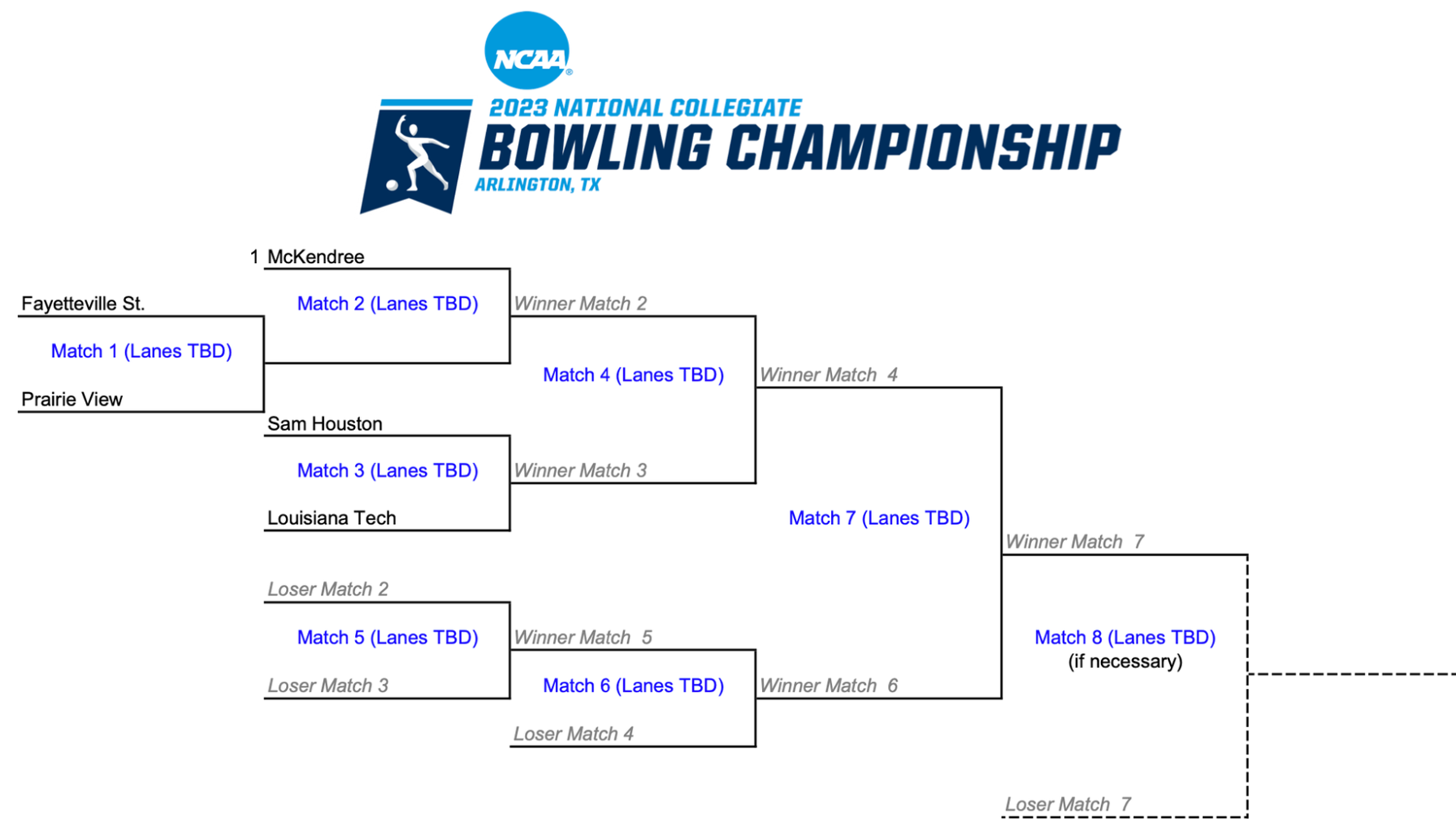 Fayetteville State to Play in NCAA Bowling Arlington Region