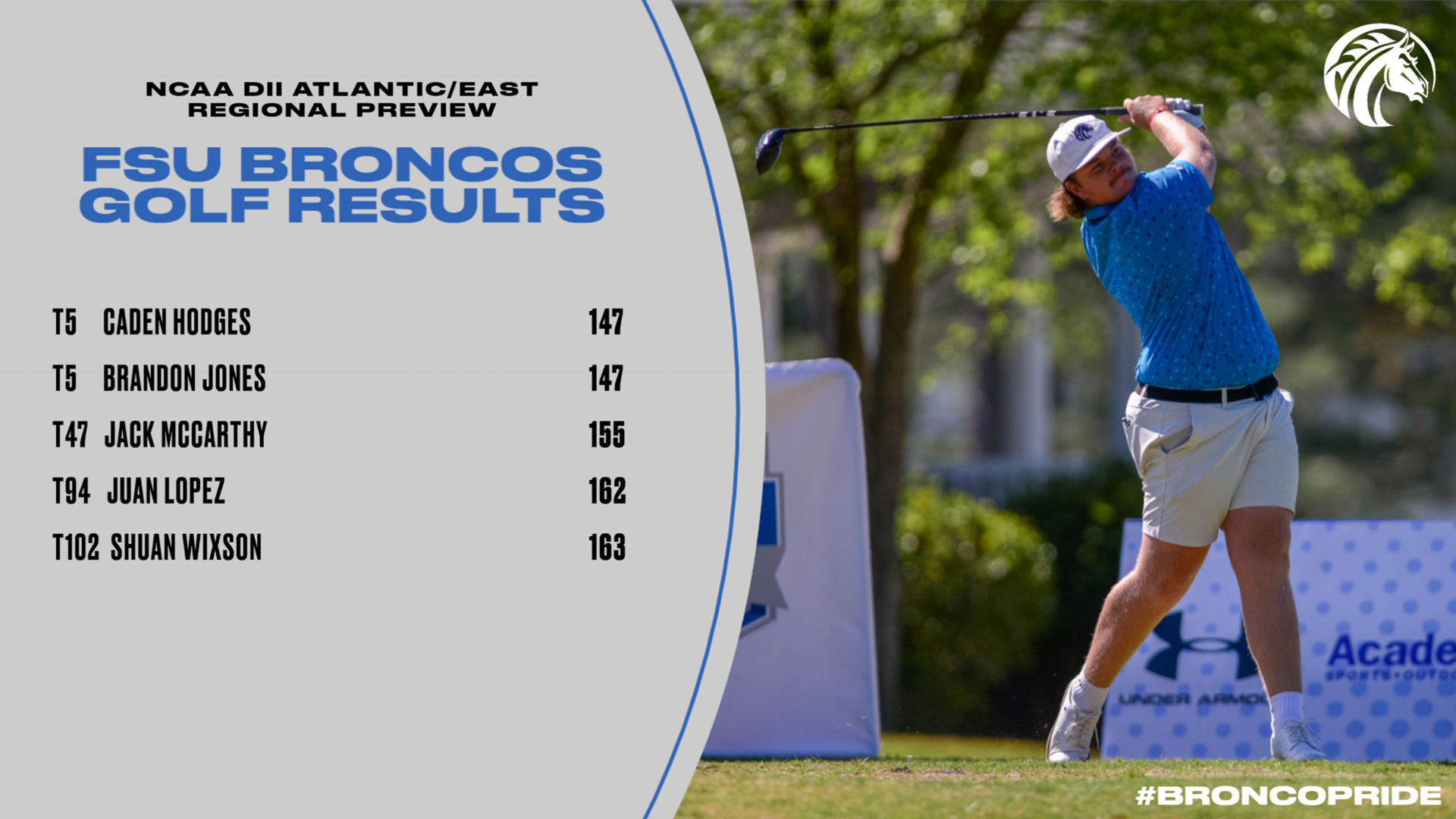 Fayetteville State Finishes Seventh at NCAA Regional Golf Preview