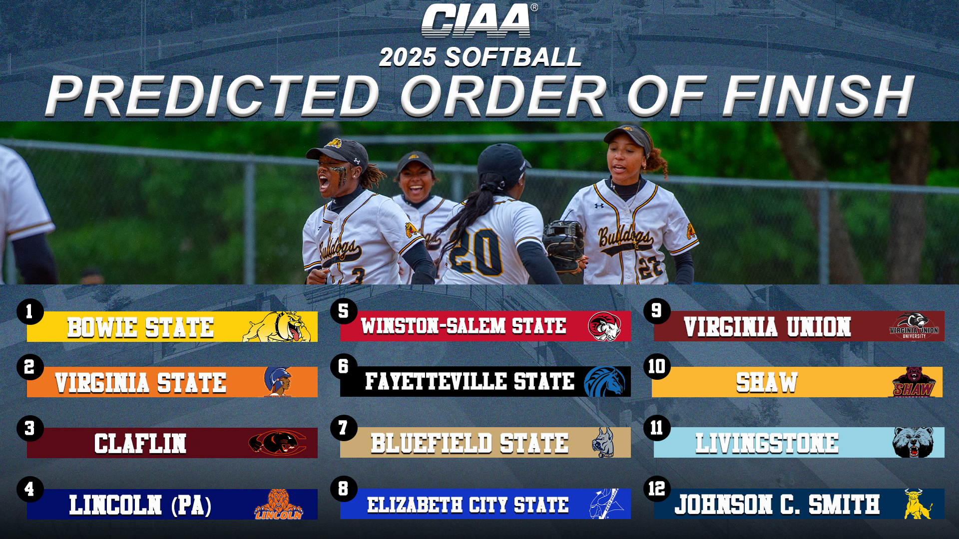 CIAA Announces 2025 Preseason Softball All-Conference Team and Predicted Order of Finish