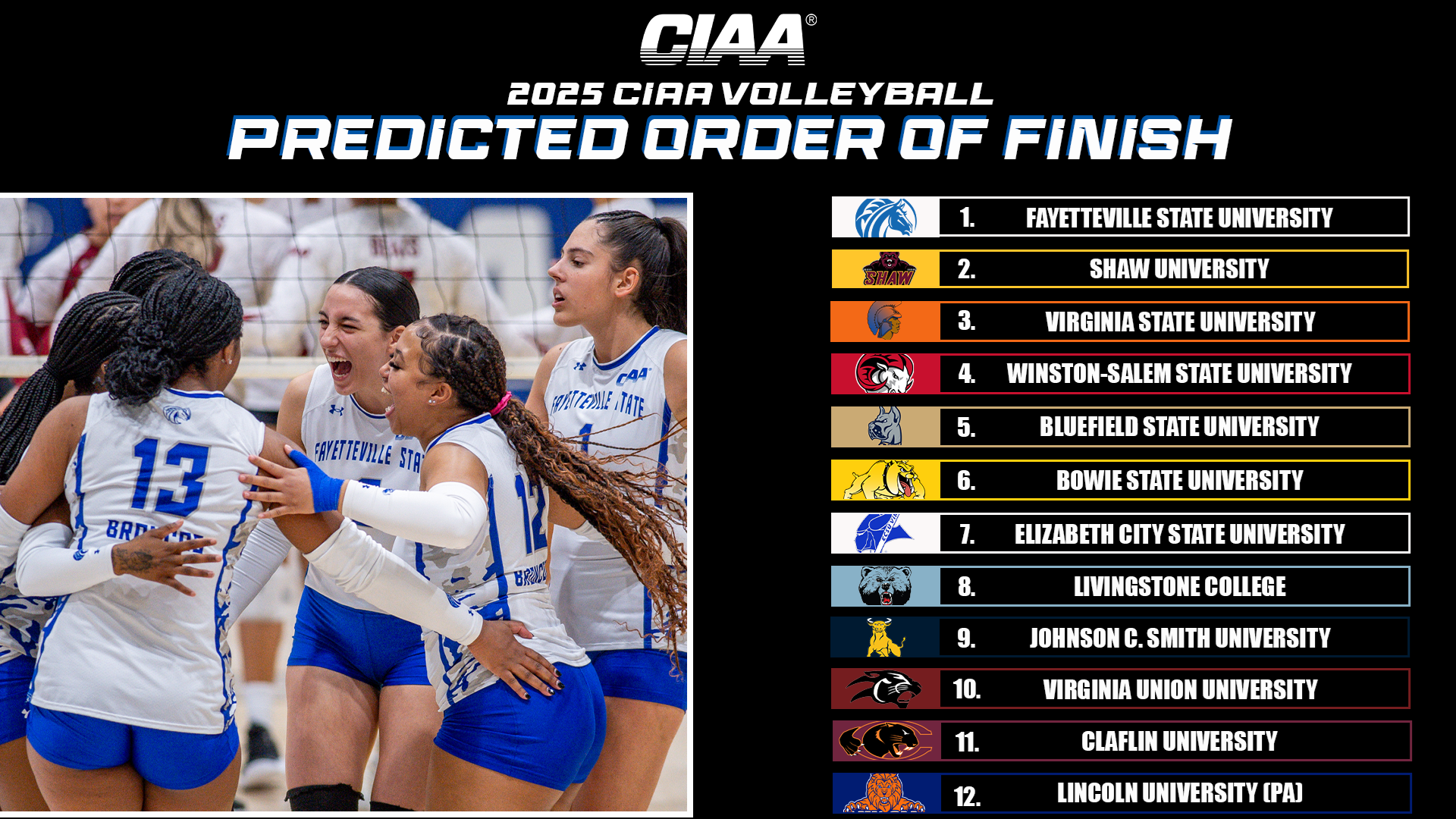 CIAA Announces 2025 Preseason Volleyball All-Conference Team and Predicted Order of Finish